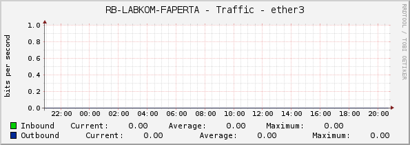 RB-LABKOM-FAPERTA - Traffic - ether3