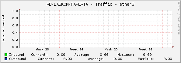 RB-LABKOM-FAPERTA - Traffic - ether3
