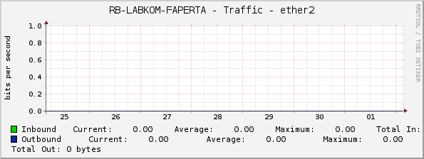 RB-LABKOM-FAPERTA - Traffic - ether2