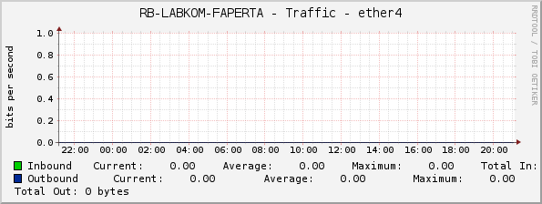 RB-LABKOM-FAPERTA - Traffic - ether4