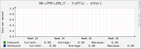RB-LPPM-LEMLIT - Traffic - ether1