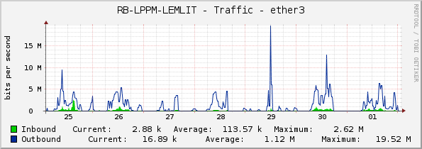 RB-LPPM-LEMLIT - Traffic - ether3