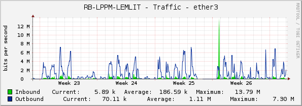 RB-LPPM-LEMLIT - Traffic - ether3