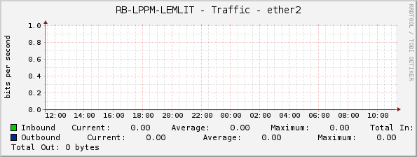 RB-LPPM-LEMLIT - Traffic - ether2
