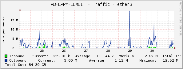 RB-LPPM-LEMLIT - Traffic - ether3