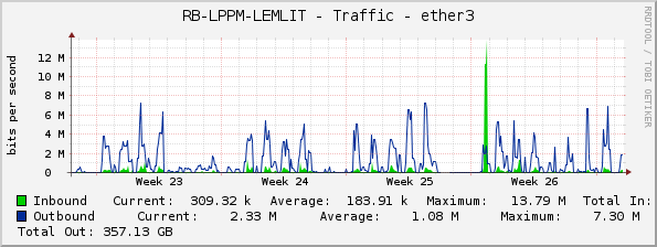 RB-LPPM-LEMLIT - Traffic - ether3
