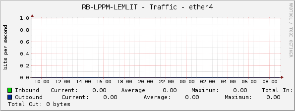 RB-LPPM-LEMLIT - Traffic - ether4