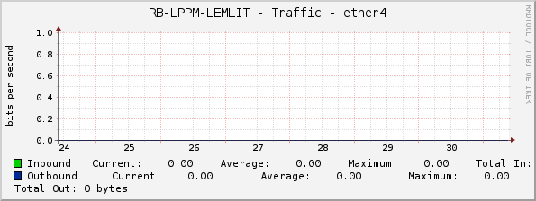 RB-LPPM-LEMLIT - Traffic - ether4