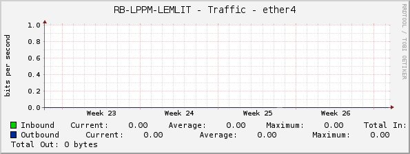 RB-LPPM-LEMLIT - Traffic - ether4