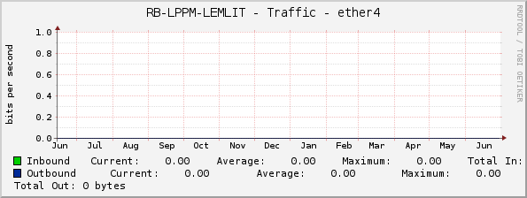 RB-LPPM-LEMLIT - Traffic - ether4