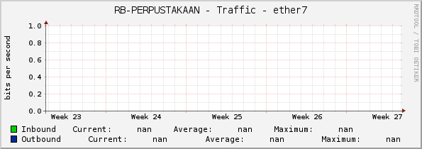 RB-PERPUSTAKAAN - Traffic - ether7