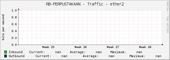 RB-PERPUSTAKAAN - Traffic - ether2