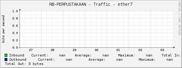 RB-PERPUSTAKAAN - Traffic - ether7
