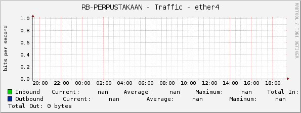 RB-PERPUSTAKAAN - Traffic - ether4