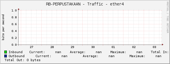 RB-PERPUSTAKAAN - Traffic - ether4