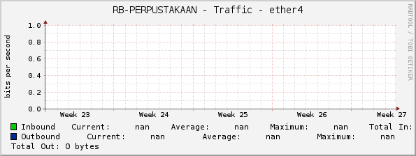 RB-PERPUSTAKAAN - Traffic - ether4