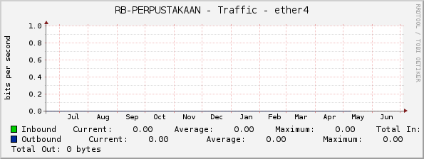 RB-PERPUSTAKAAN - Traffic - ether4