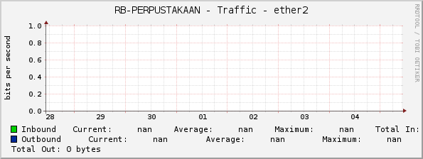 RB-PERPUSTAKAAN - Traffic - ether2