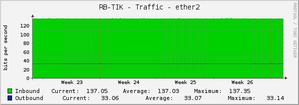 RB-TIK - Traffic - ether2