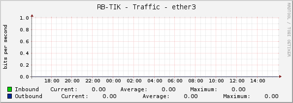 RB-TIK - Traffic - ether3