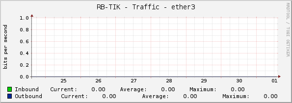 RB-TIK - Traffic - ether3