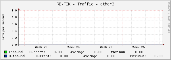 RB-TIK - Traffic - ether3