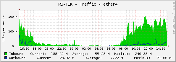 RB-TIK - Traffic - ether4