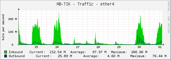 RB-TIK - Traffic - ether4