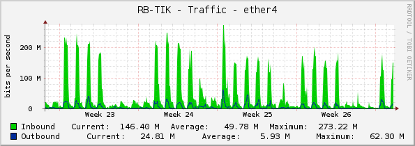 RB-TIK - Traffic - ether4