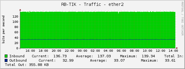 RB-TIK - Traffic - ether2