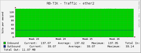 RB-TIK - Traffic - ether2