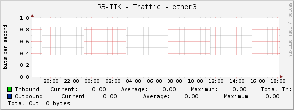 RB-TIK - Traffic - ether3