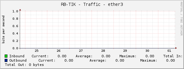 RB-TIK - Traffic - ether3