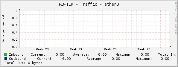 RB-TIK - Traffic - ether3