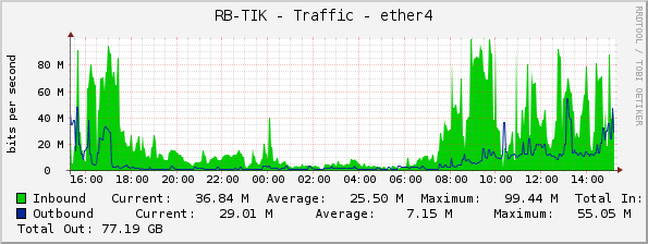 RB-TIK - Traffic - ether4