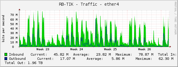 RB-TIK - Traffic - ether4
