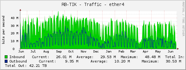 RB-TIK - Traffic - ether4