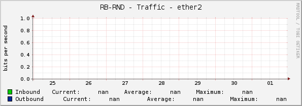 RB-RND - Traffic - 0/2