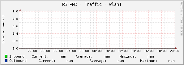 RB-RND - Traffic - 0/13