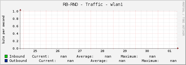 RB-RND - Traffic - 0/13