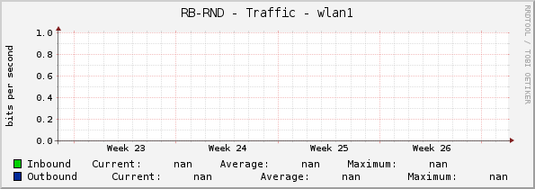 RB-RND - Traffic - 0/13