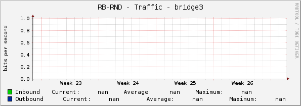 RB-RND - Traffic - 0/12