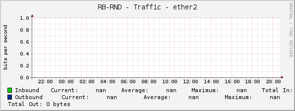 RB-RND - Traffic - 0/2