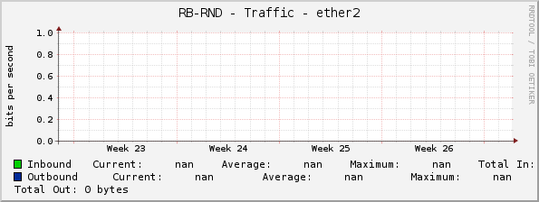 RB-RND - Traffic - 0/2