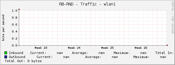 RB-RND - Traffic - 0/13