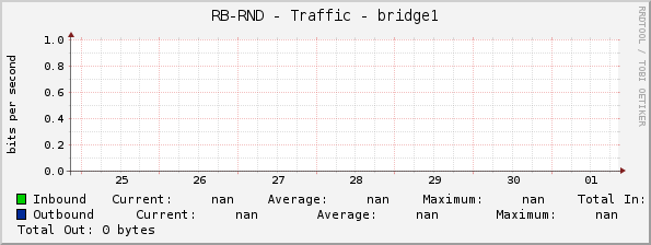 RB-RND - Traffic - 0/13