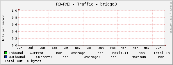 RB-RND - Traffic - 0/12