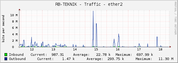 RB-TEKNIK - Traffic - ether2