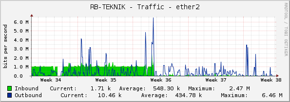 RB-TEKNIK - Traffic - ether2