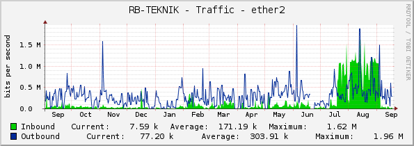 RB-TEKNIK - Traffic - ether2